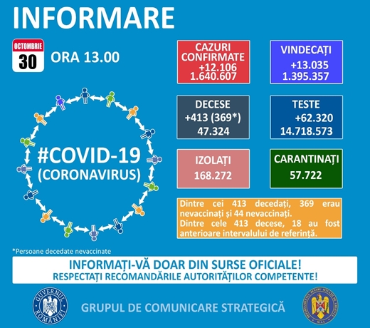 INFOCOVID30102021